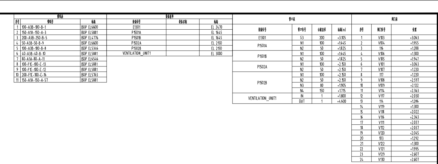 PDMS/E3D 智能出图软件 - 自动表格